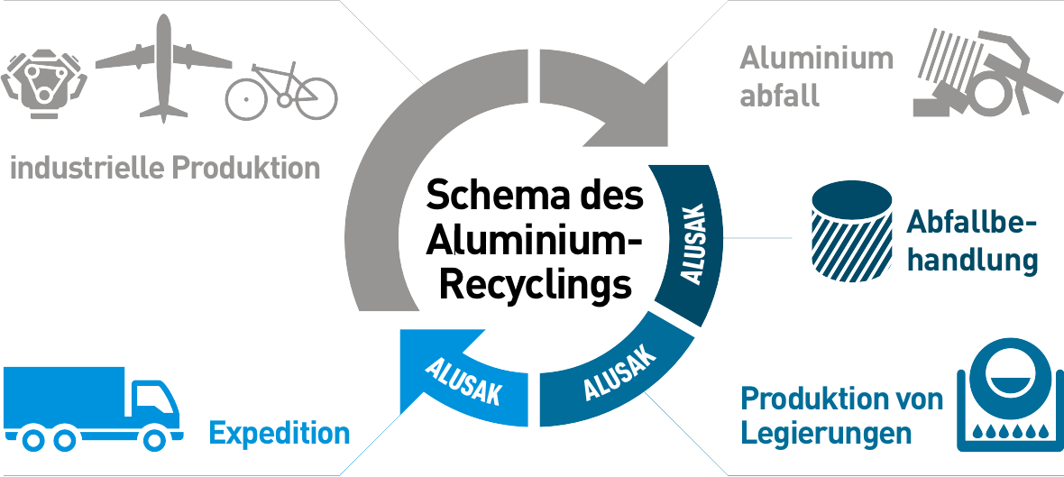 alusak-recyklace-schema-medium-DE