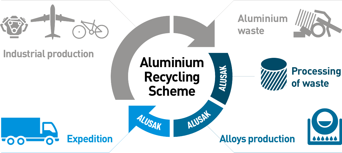 alusak-recyklace-schema-medium-EN